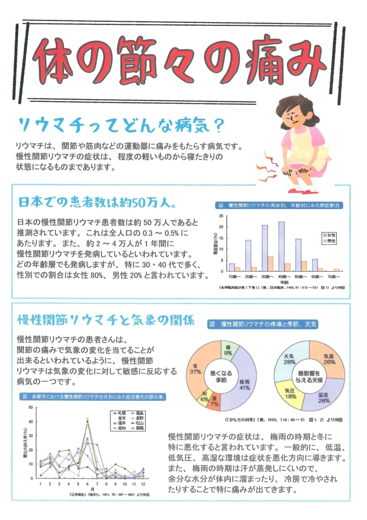 今月の会報