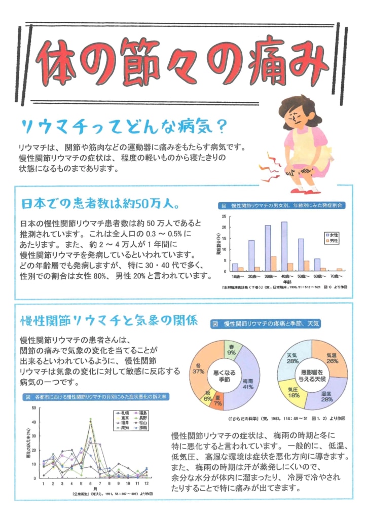 今月の会報（旧）
