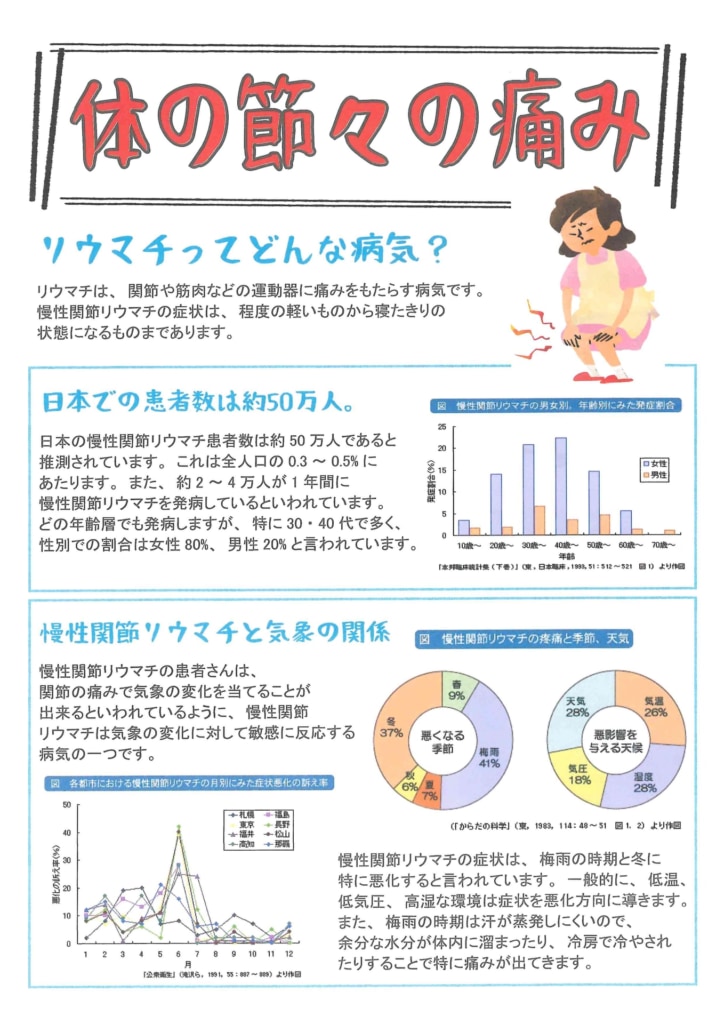 今月の会報